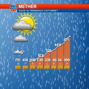 Weather Forecast: Cooler Temperatures and Rain Chances Ahead for Memphis